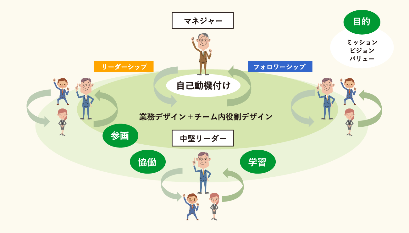 現代のベストチームマネジメント