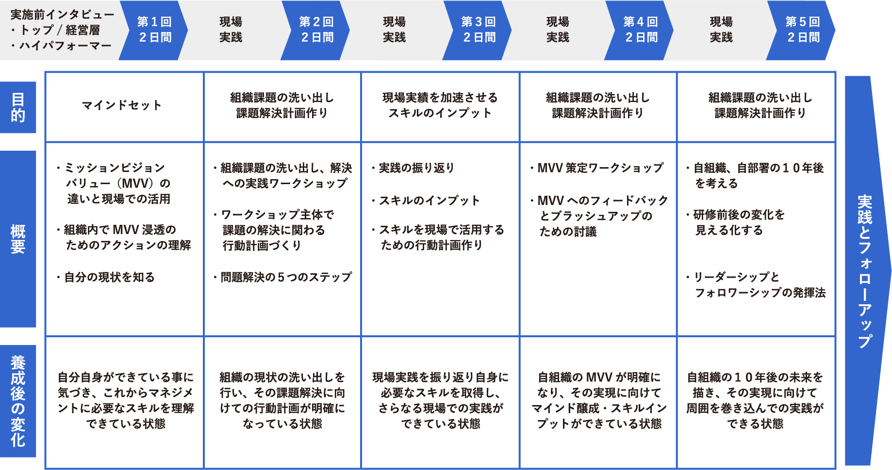 プログラム内容