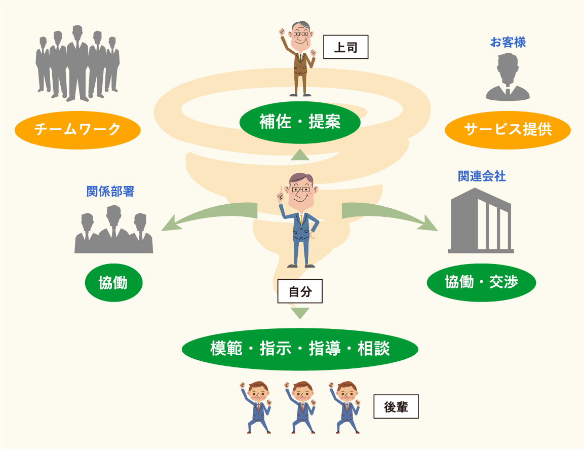 巻き込み型リーダーシップのイメージ