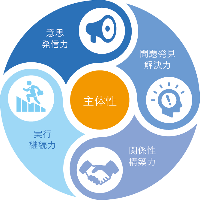 巻き込み型リーダーシップに必要な能力