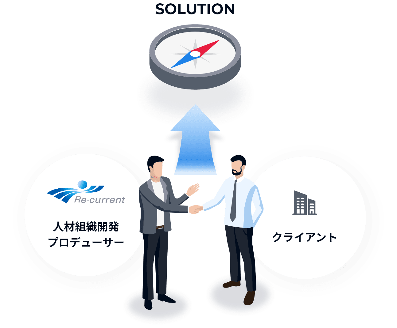 人材組織開発プロデューサーイメージ