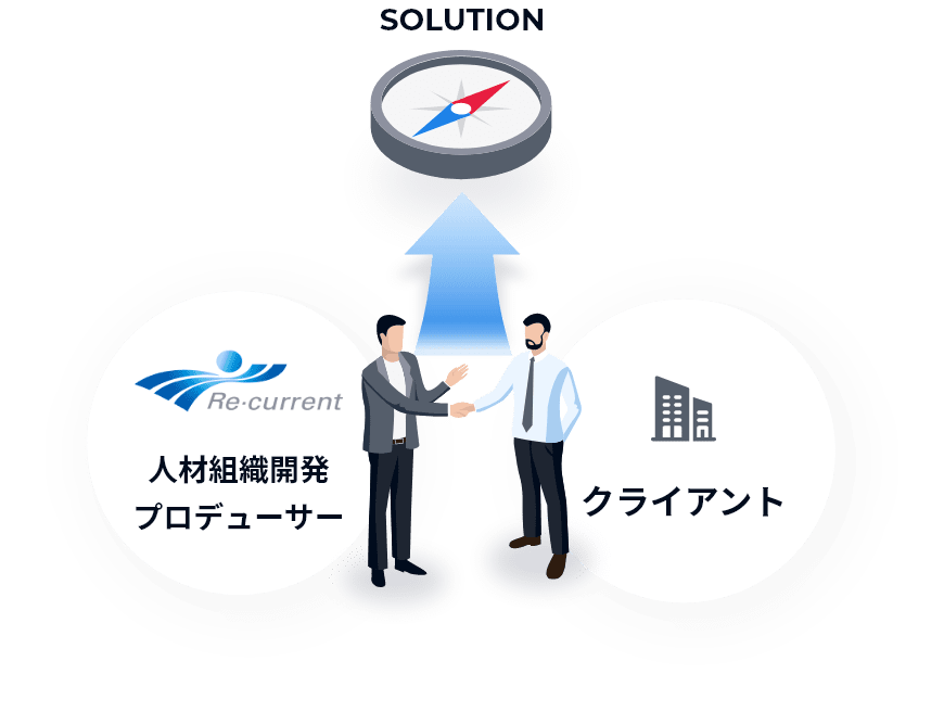 人材組織開発プロデューサーイメージ