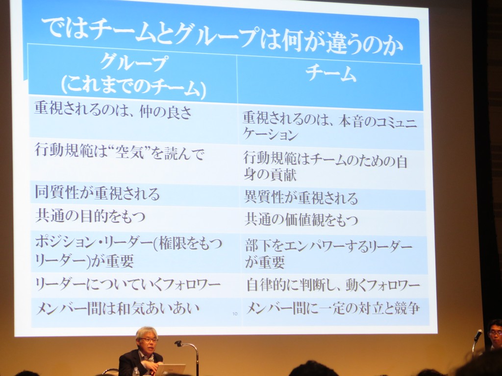 真のチームとそのマネジメントが企業競争力の決定要因に|リ・カレント