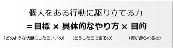 個人をある行動に駆り立てる力|リ・カレント|谷口龍彦