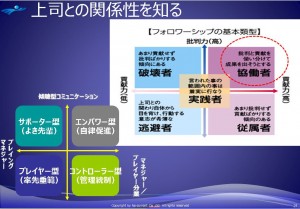 上司から信頼されるフォロワーシップ5つのステップ｜石橋真