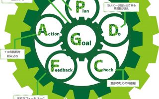 OJTの「あるべき姿」|いまどき新人が身につけるべき、これからの時代に求められる力