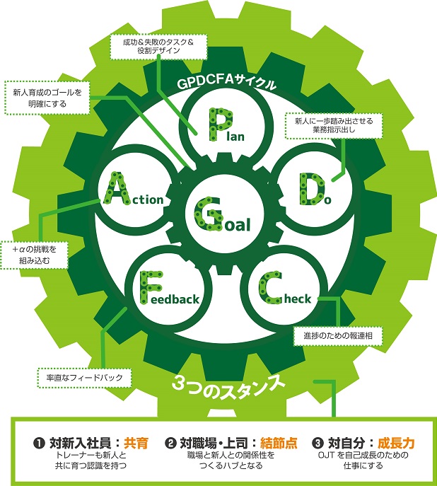 OJTの「あるべき姿」｜いまどき新人が身につけるべき、これからの時代に求められる力