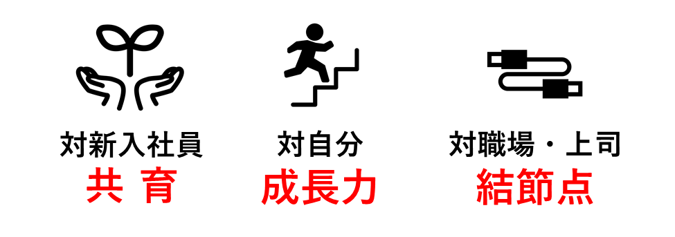 若手OJTトレーナーが身につけるべき「3つのスタンスとGPDCFAサイクル」