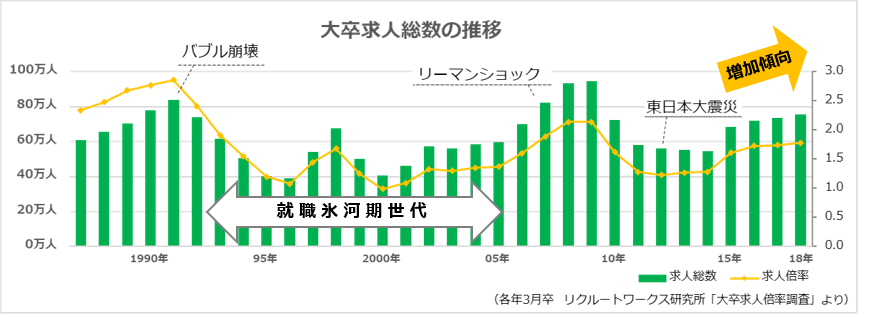 OJTトレーナーの若年化|リ・カレント