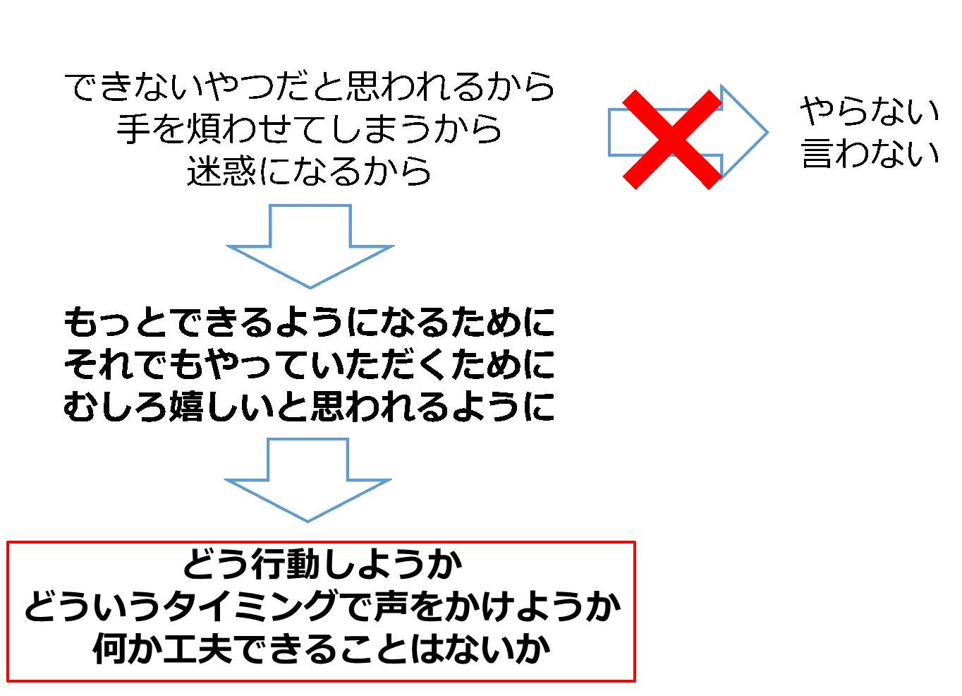 2018年度の新入社員導入研修の現場で見えた”できないからやらない”思考