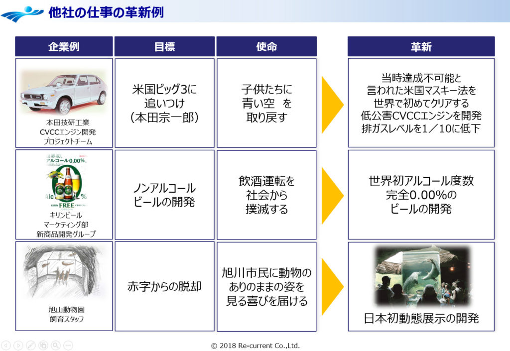 Visioning_図2_他社のビジョニングによる革新例