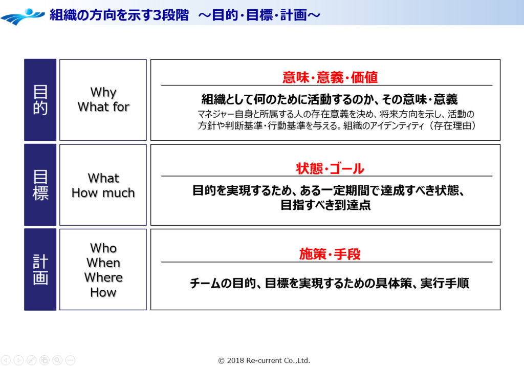 ビジョニング 組織の方向を示す目的・目標・計画