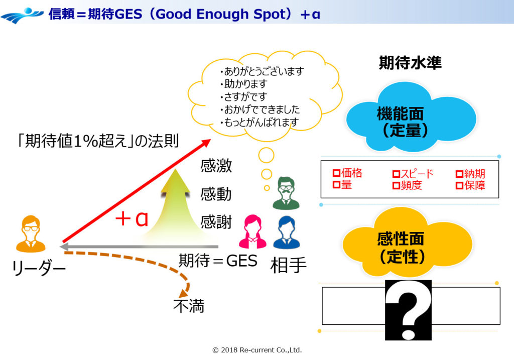 ビジョニング 図6_期待値1%超えの法則