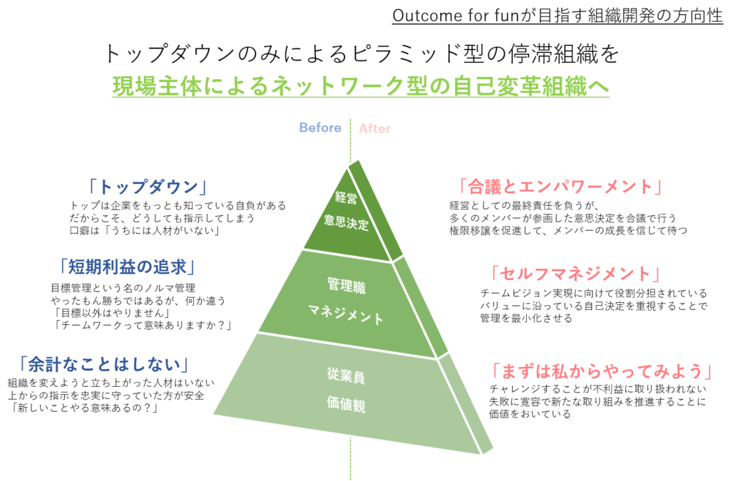 HRカンファレンス2019 Whyから始める情動アプローチ アウトカムの目指す組織像