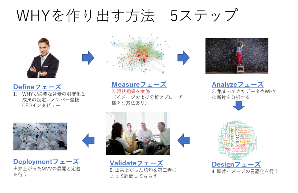 HRカンファレンス春 Whyを作り出す5ステップ
