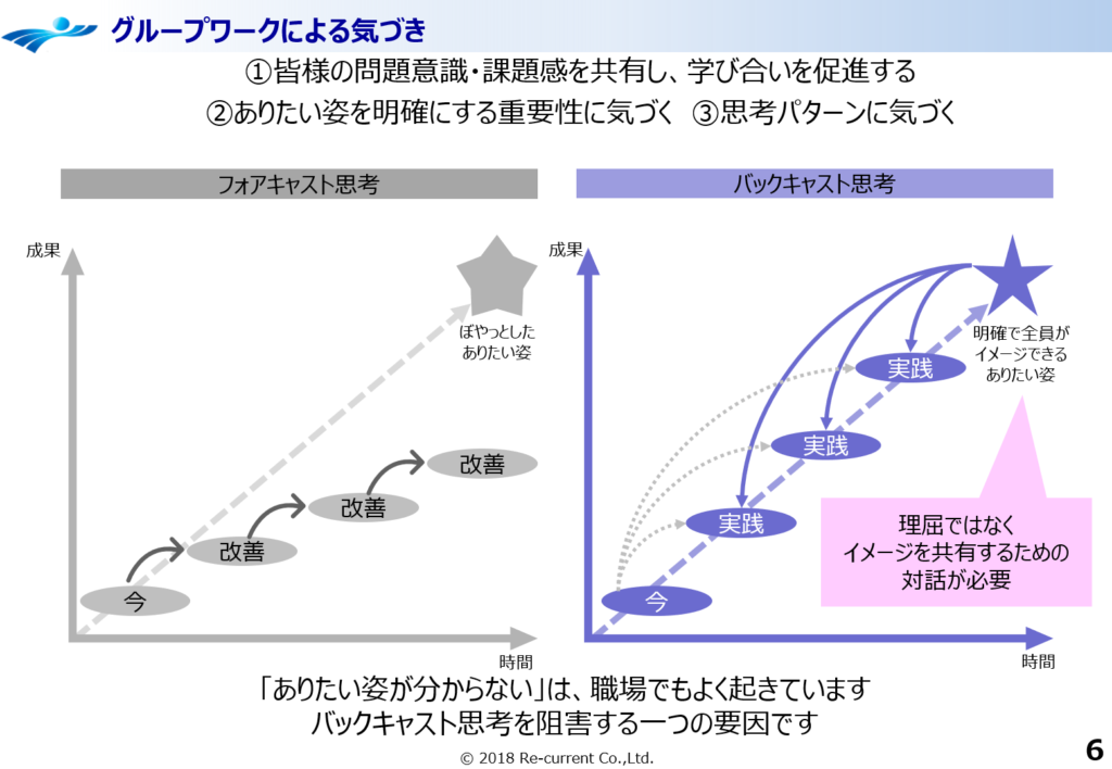 Changeanddie_Backcast