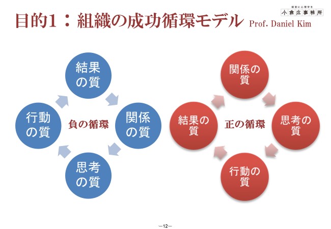 目ウロコ小倉講師1on1の効果 ダニエル・キムの成功循環モデル