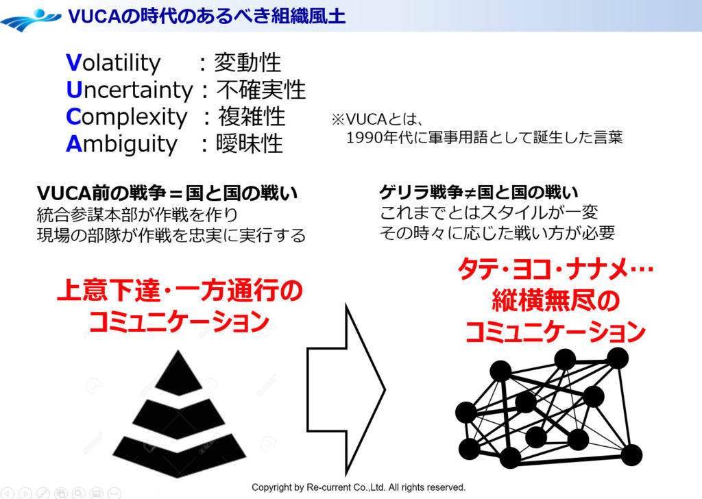 VUCA時代のあるべき組織風土、ネットワーク型コミュニケーション