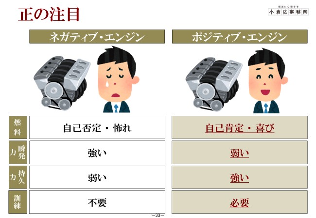 小倉講師1on1を行うと会社がポジティブエンジンで動くようになる