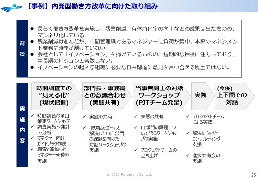 【事例】内発的働き方改革にむけた取り組み|リ・カレント事例