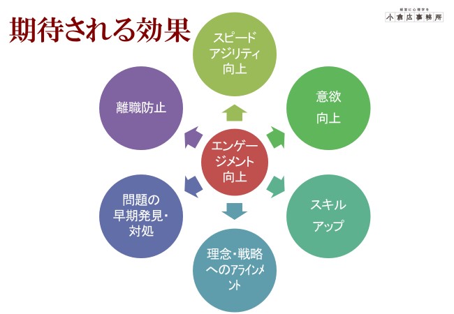 1on1で期待される効果（小倉講師）