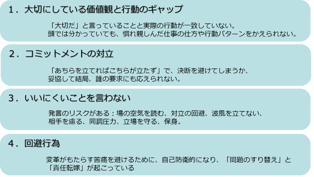 働き方改革における適応課題4類型(参考:ハイフェッツ)