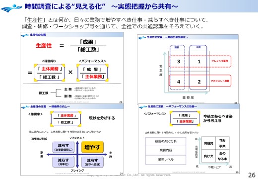 【事例】働き方改革・時間調査による見える化|リ・カレント
