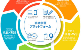 リ・カレントブレンデッドラーニング・プラットフォーム