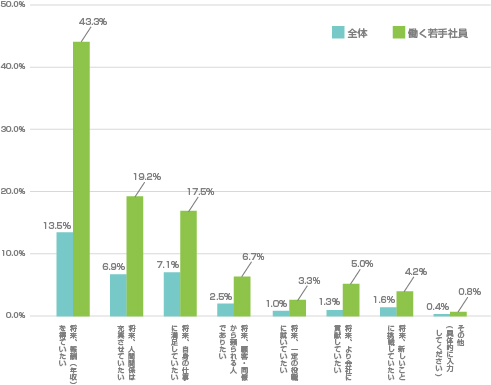 Q12.若手のキャリア観で譲れないもの