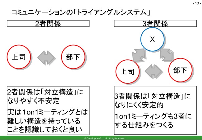 森川講師メンタルケア・コミュニケーションのトライアングルシステム