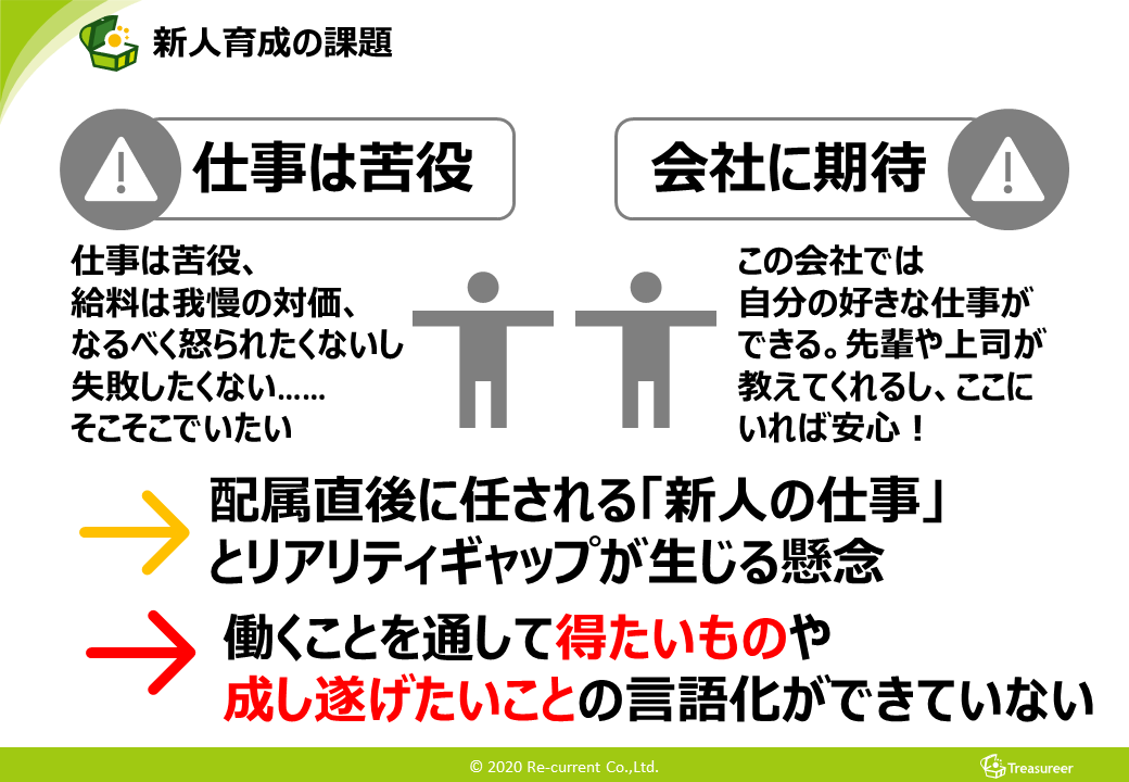 新人育成課題