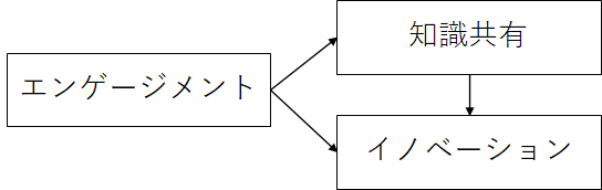 HRカンファ2021|リ・カレント エンゲージメントとイノベーションの関係