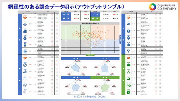リ・カレント｜E3サーベイサンプル