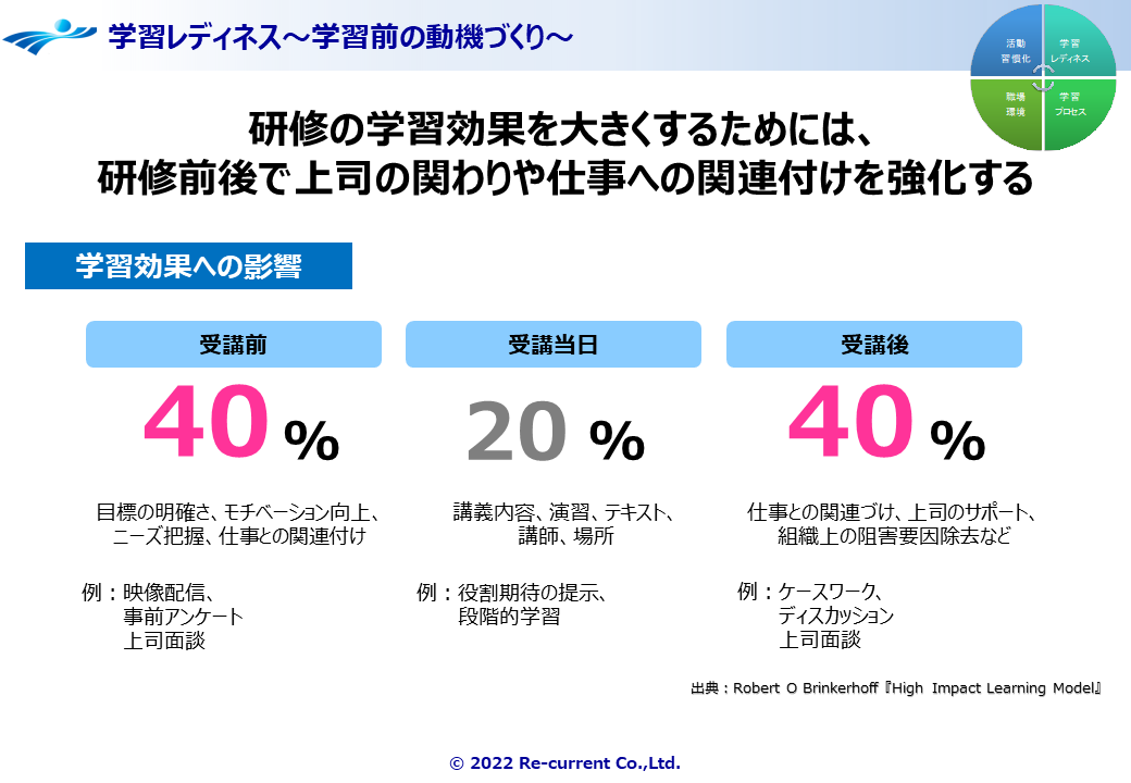 学習レディネス