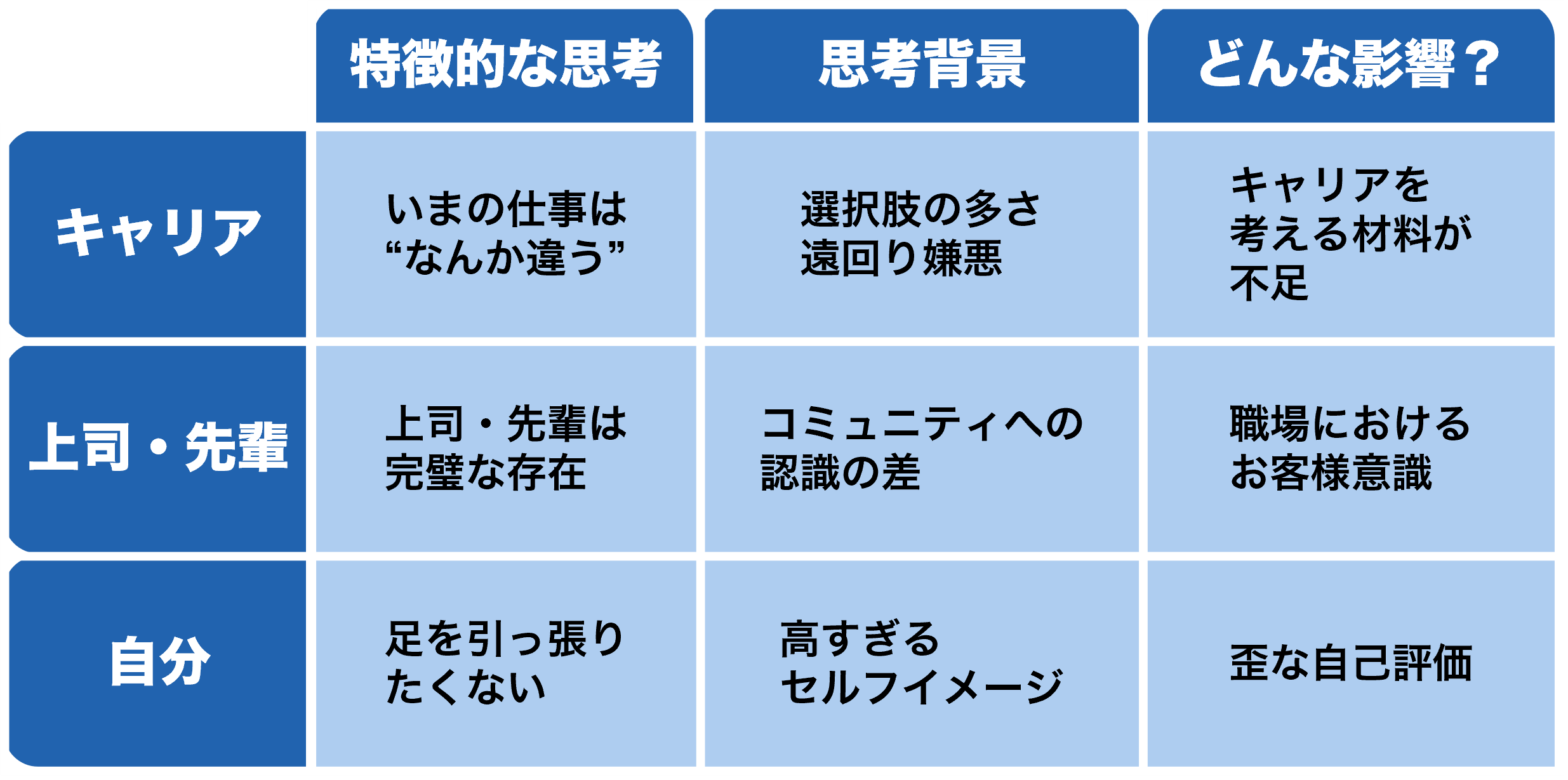 Z世代を紐解く3つの観点