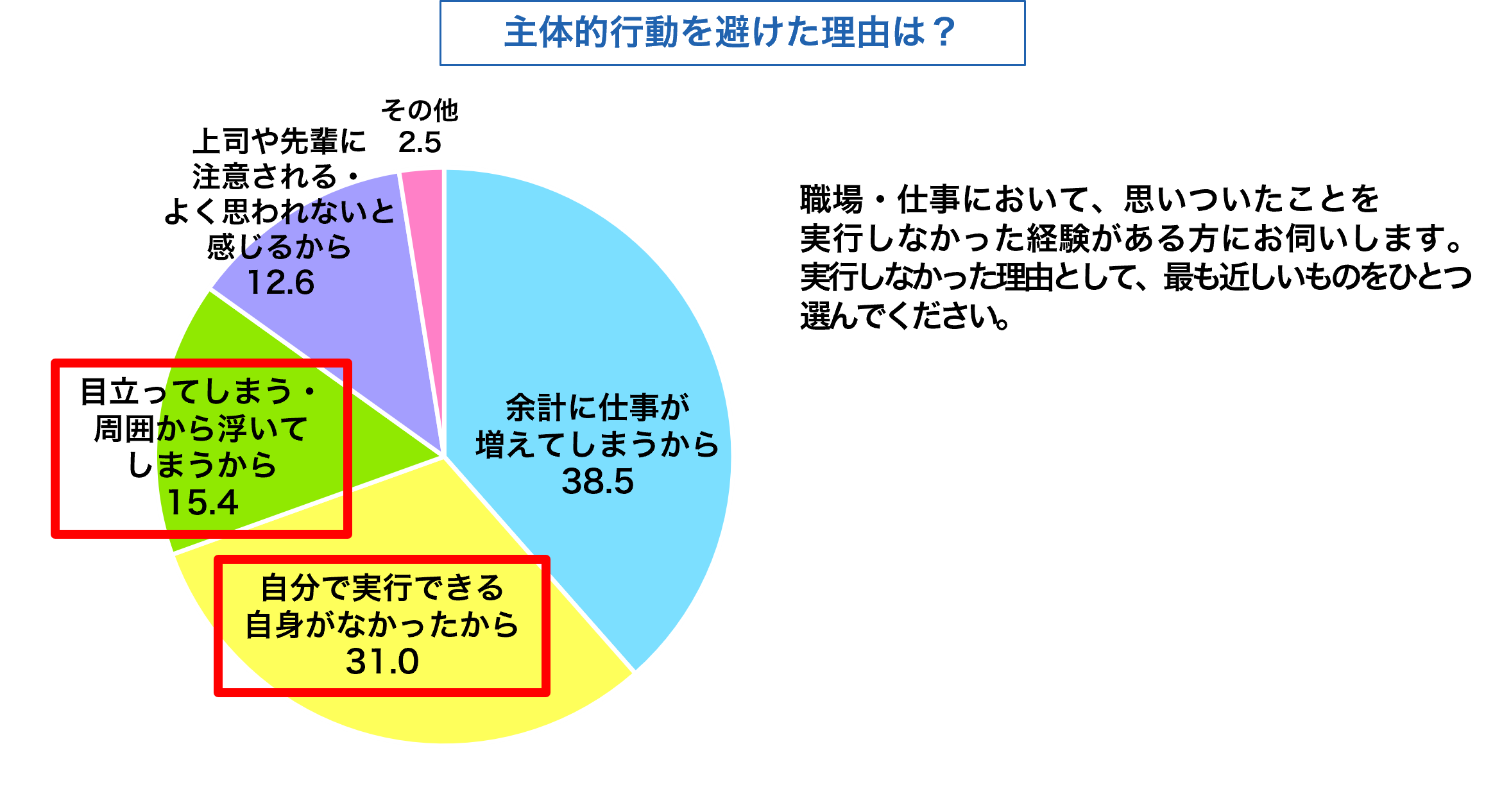 「働くことへの若手意識調査 2023」（リ・カレント株式会社）
